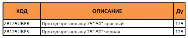 Таблица с артикулами прохода через крышу 25°-50°