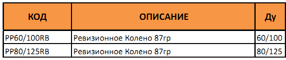 Таблица артикулов и диаметров ревизионного колена 87 градусов