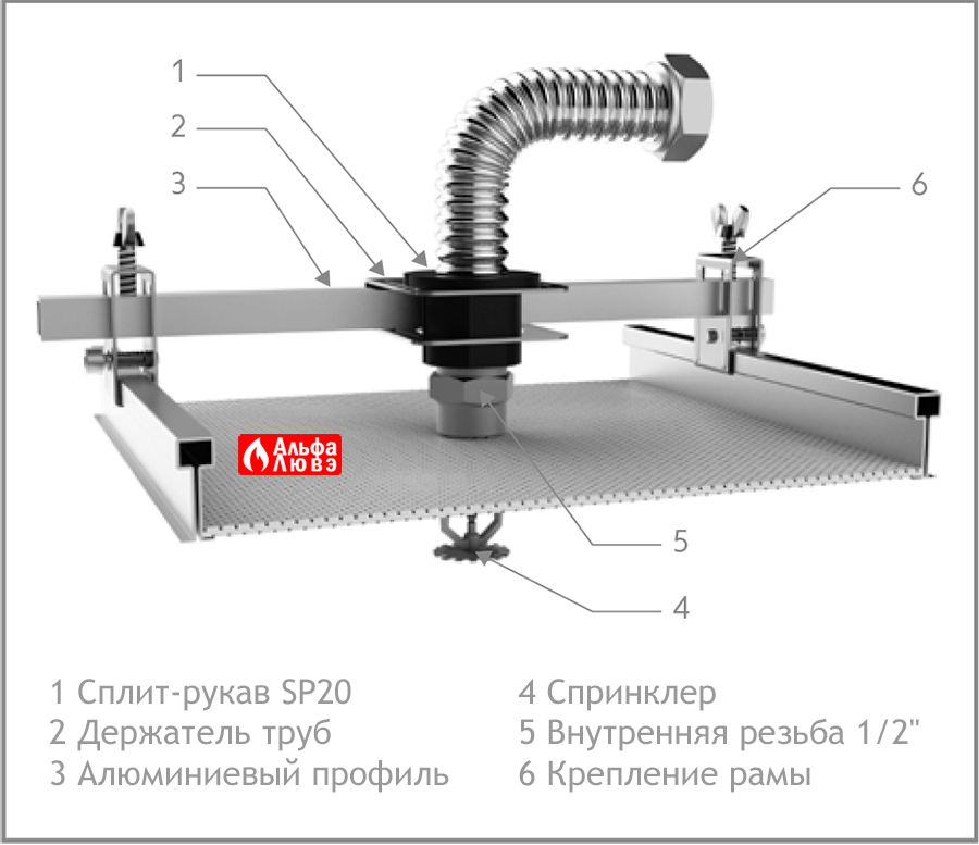 Крепление системы пожаротушения при помощи рамы