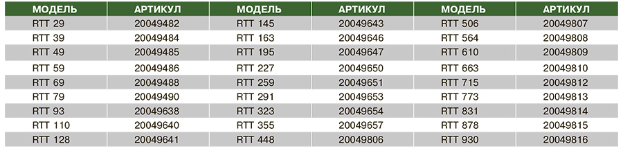 Артикула водогрейного котла Rielo RTT