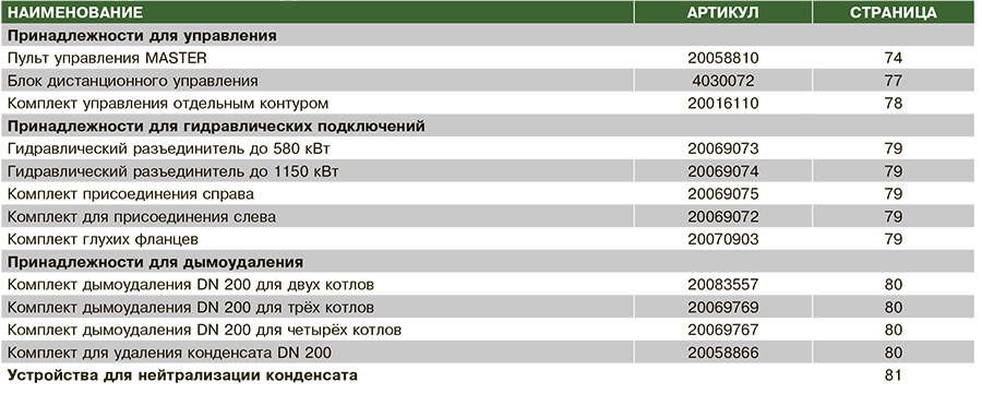 Принадлежности для котельного модуля Condexa Pro 3