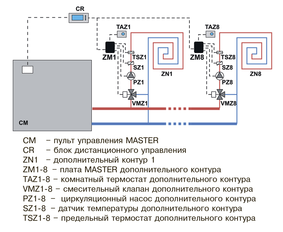 Принципиальная схема подключения блока управления Master