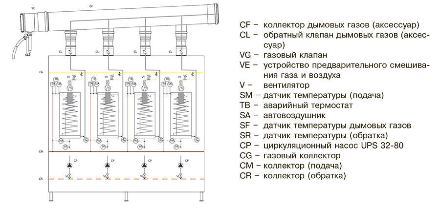 Устройство котла Riello Condexa Pro 3