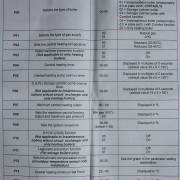 Nastrojka parametrov kotla 40-00078 na kotel Alfa-Kalor 24 ZP, 32 ZP