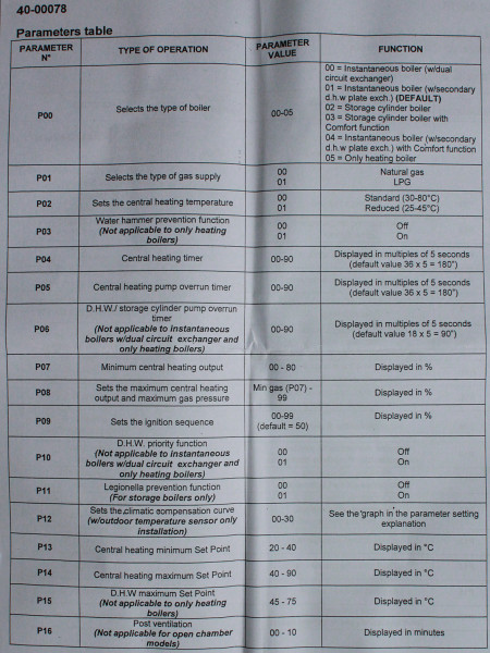 Nastrojka parametrov kotla 40-00078 na kotel Alfa-Kalor 24 ZP, 32 ZP